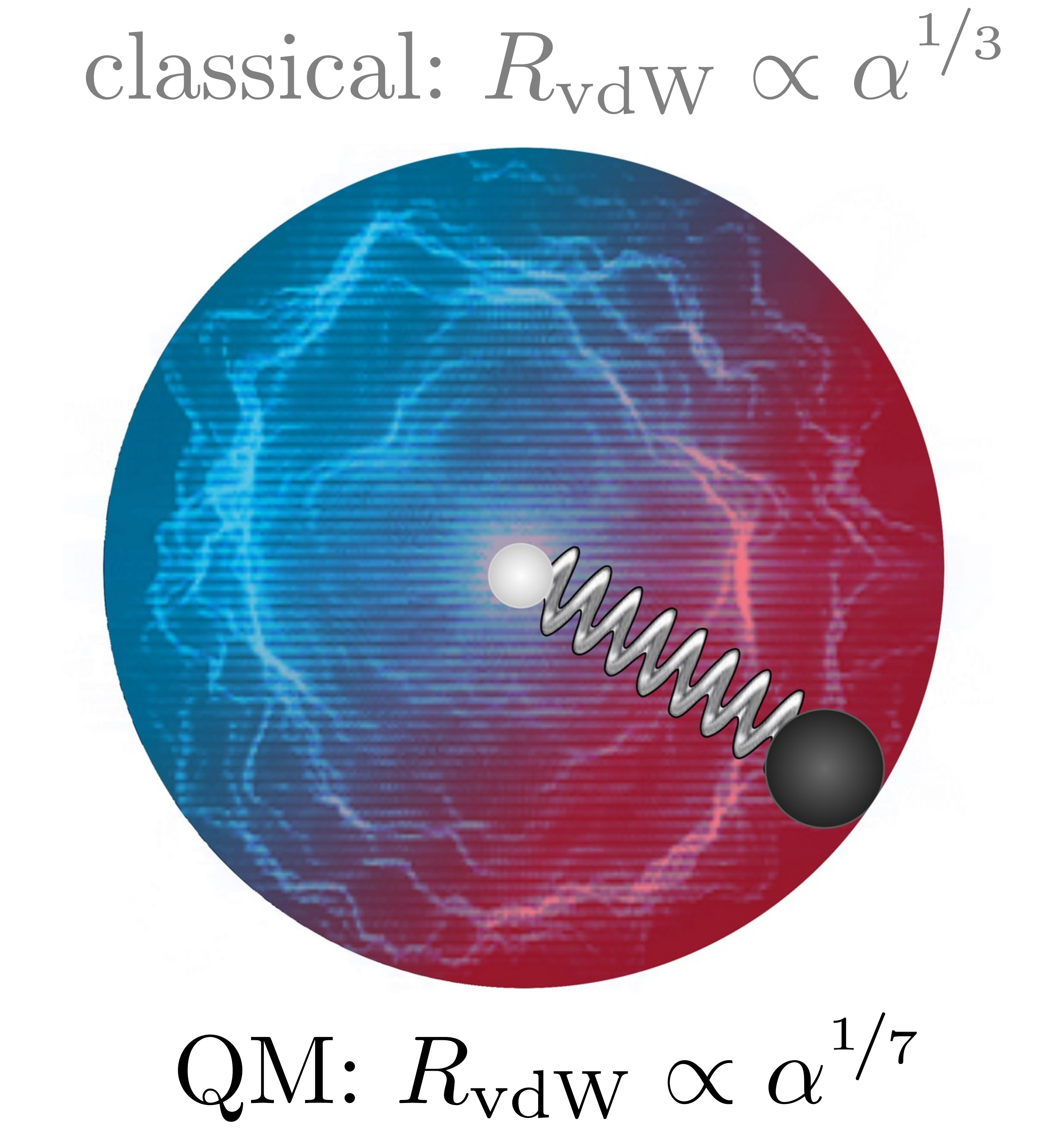Quantum Drude Oscillator model reveals new scaling law between van der Waals radius and polarizability