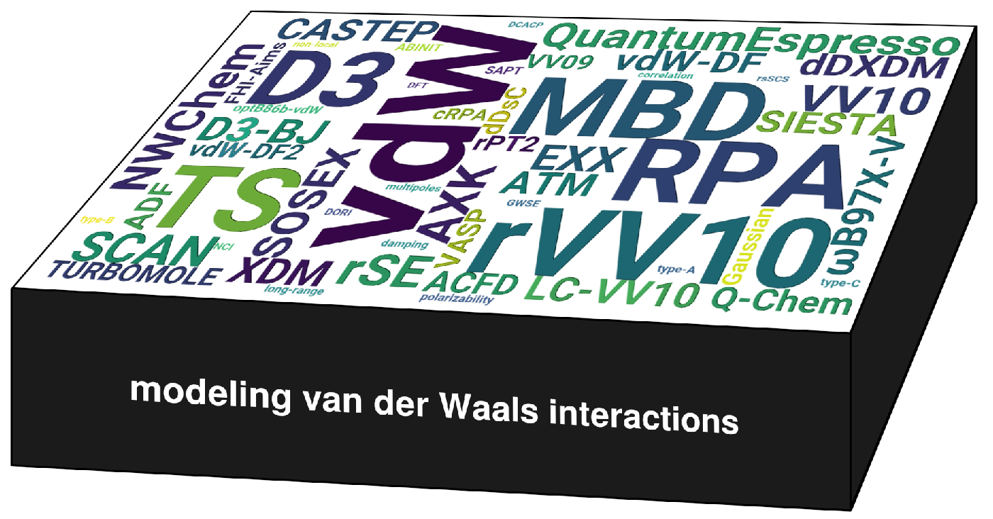Opening the blackbox of van der Waals-inclusive electronic structure methods